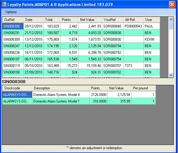 Loyalty points ledger