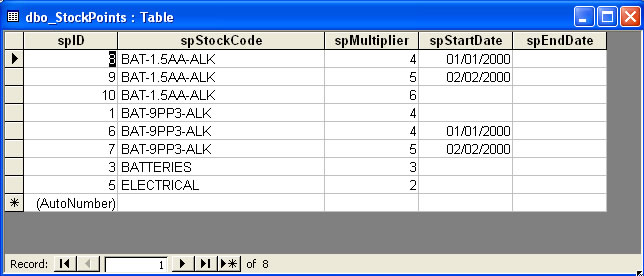 StockPoints table