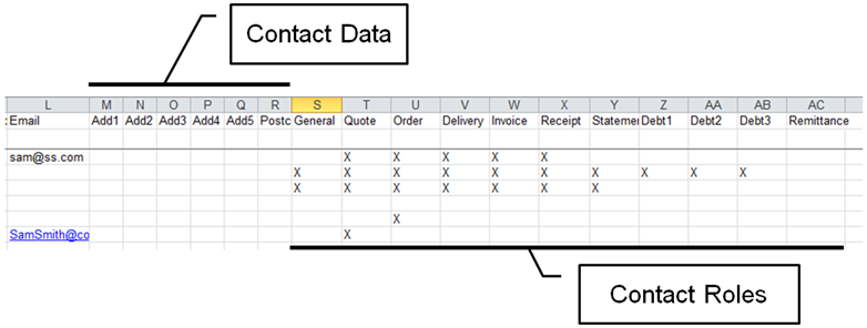 Importing Roles
